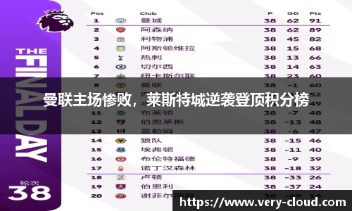 曼联主场惨败，莱斯特城逆袭登顶积分榜