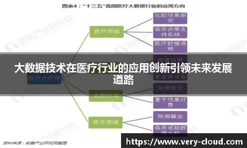 大数据技术在医疗行业的应用创新引领未来发展道路