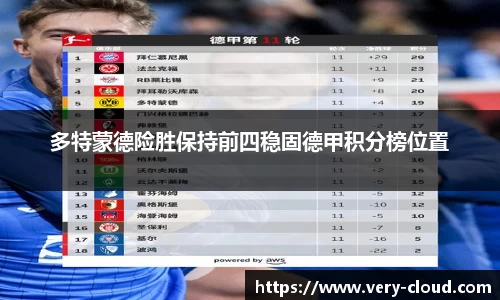 多特蒙德险胜保持前四稳固德甲积分榜位置