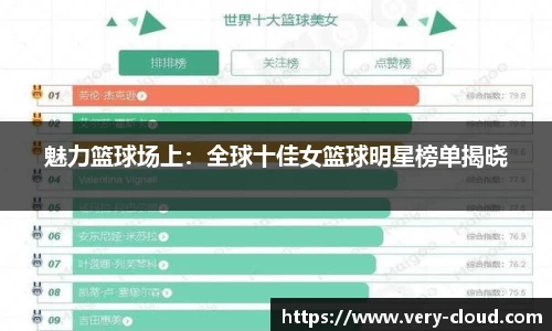 魅力篮球场上：全球十佳女篮球明星榜单揭晓