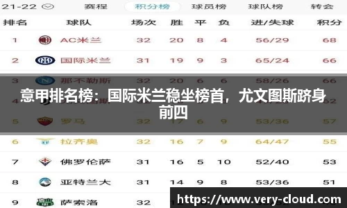 意甲排名榜：国际米兰稳坐榜首，尤文图斯跻身前四