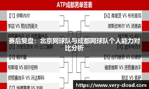赛后复盘：北京网球队与成都网球队个人能力对比分析