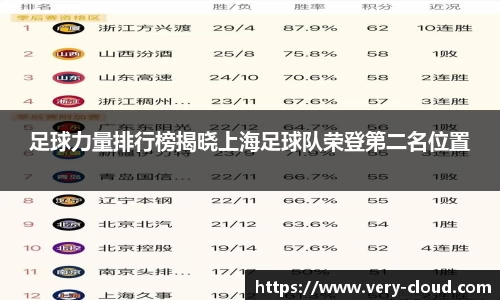 足球力量排行榜揭晓上海足球队荣登第二名位置