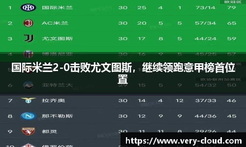 国际米兰2-0击败尤文图斯，继续领跑意甲榜首位置