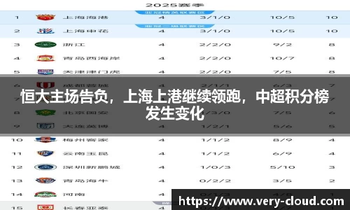 恒大主场告负，上海上港继续领跑，中超积分榜发生变化