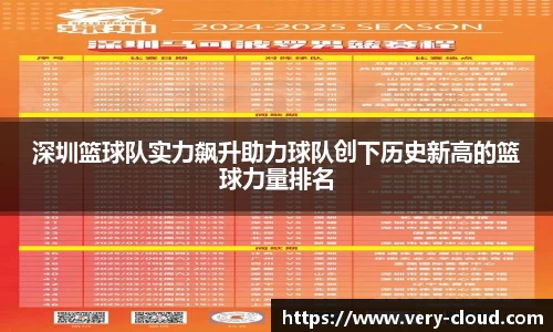 深圳篮球队实力飙升助力球队创下历史新高的篮球力量排名