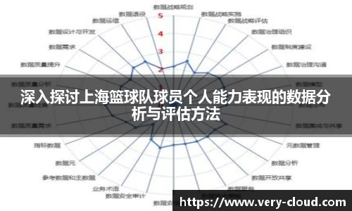 深入探讨上海篮球队球员个人能力表现的数据分析与评估方法