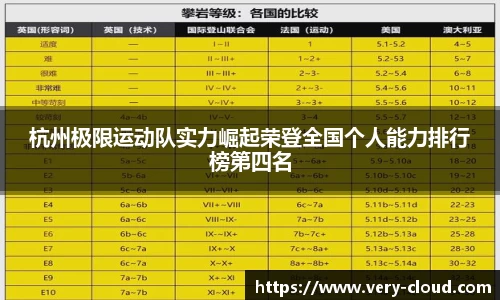 杭州极限运动队实力崛起荣登全国个人能力排行榜第四名